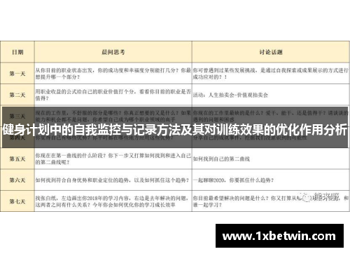 健身计划中的自我监控与记录方法及其对训练效果的优化作用分析