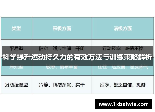 科学提升运动持久力的有效方法与训练策略解析