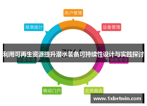 利用可再生资源提升潜水装备可持续性设计与实践探讨