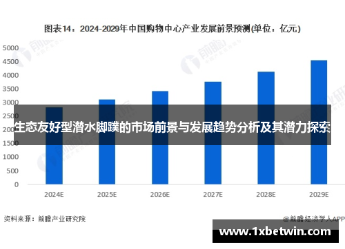 生态友好型潜水脚蹼的市场前景与发展趋势分析及其潜力探索