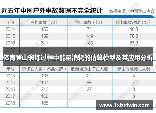 体育登山锻炼过程中能量消耗的估算模型及其应用分析
