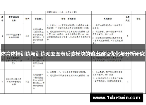 体育体操训练与训练频率图表反馈模块的输出路径优化与分析研究