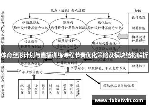 体育塑形计划与直播训练课程节奏优化策略及模块结构解析