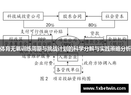 体育无氧训练周期与挑战计划的科学分解与实践策略分析