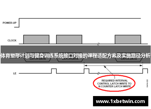 体育塑形计划与健身训练系统接口对接的课程适配方案及实施路径分析