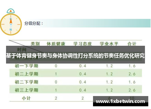 基于体育健身节奏与身体协调性打分系统的节奏任务优化研究