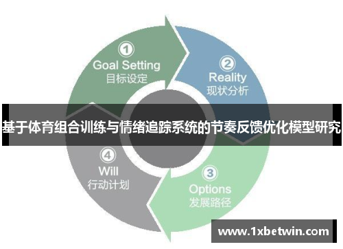 基于体育组合训练与情绪追踪系统的节奏反馈优化模型研究