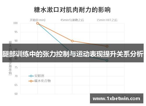 腿部训练中的张力控制与运动表现提升关系分析
