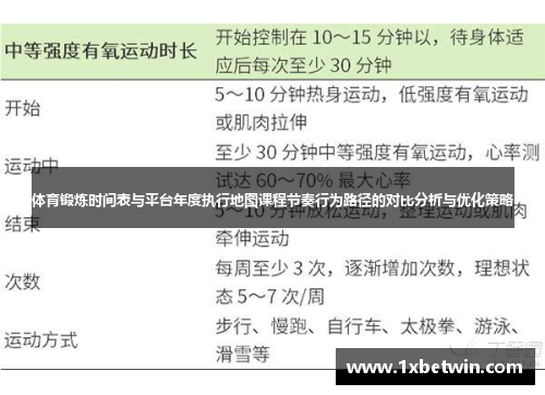 体育锻炼时间表与平台年度执行地图课程节奏行为路径的对比分析与优化策略