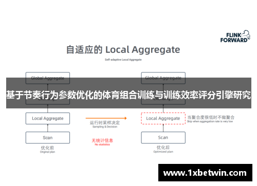 基于节奏行为参数优化的体育组合训练与训练效率评分引擎研究